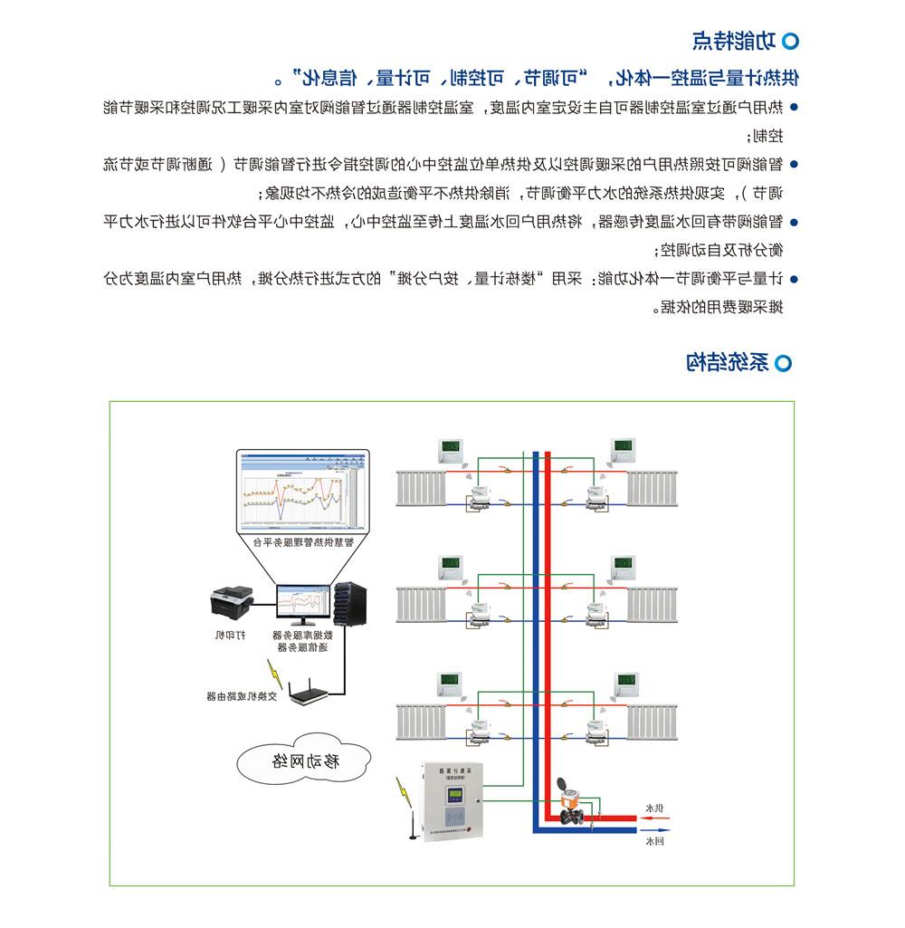 温度面积法热计量系统(图1)